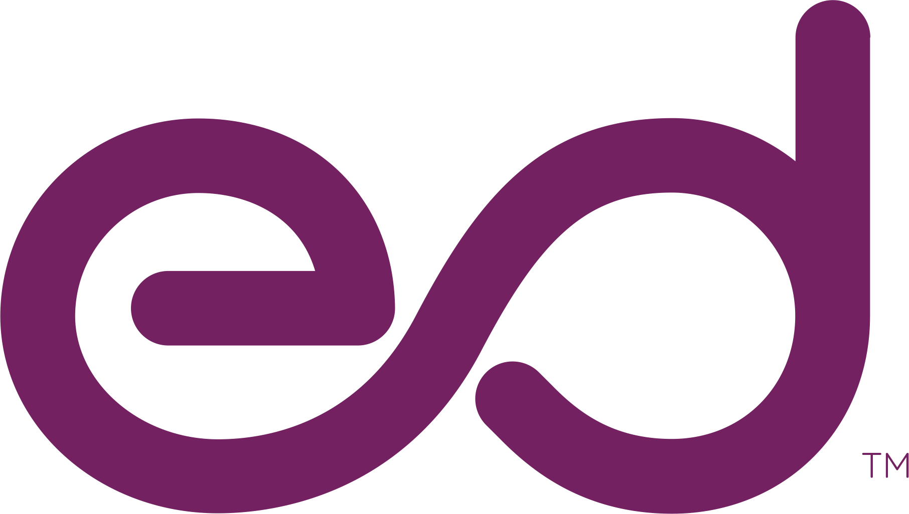 ED